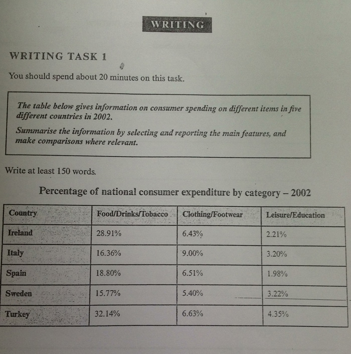 Idp writing task 1 table